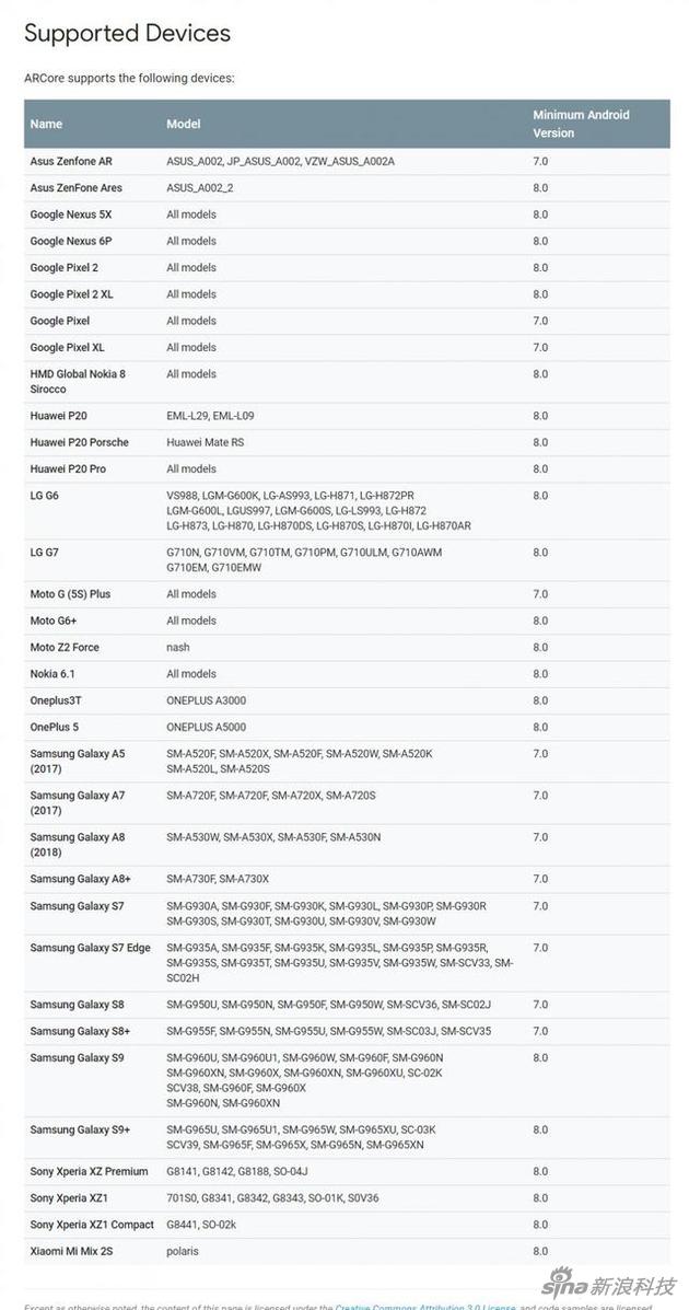 谷歌小米合作ARCore將有更多進展 米8或將得到支持