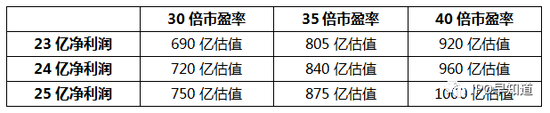 傳小米定于7月16日發行CDR，成為首家CDR企業