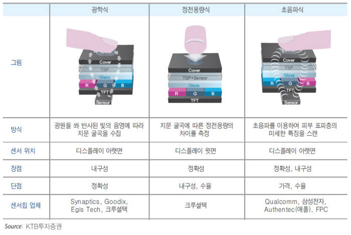 Galaxy S10或成為首款采用屏下指紋的三星手機