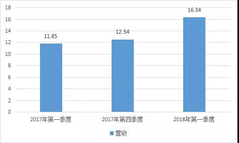 神盾獨吞三星Note 9指紋識別芯片訂單，手機指紋芯片市場搶單激烈！