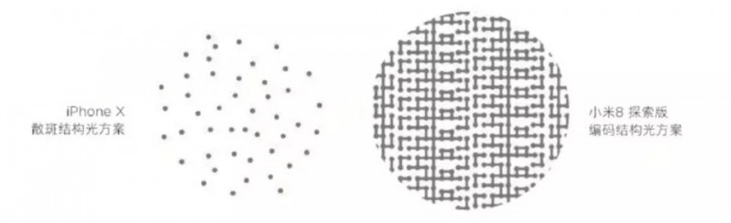 揭秘小米8/小米8SE/小米8透明探索版攝像頭供應商