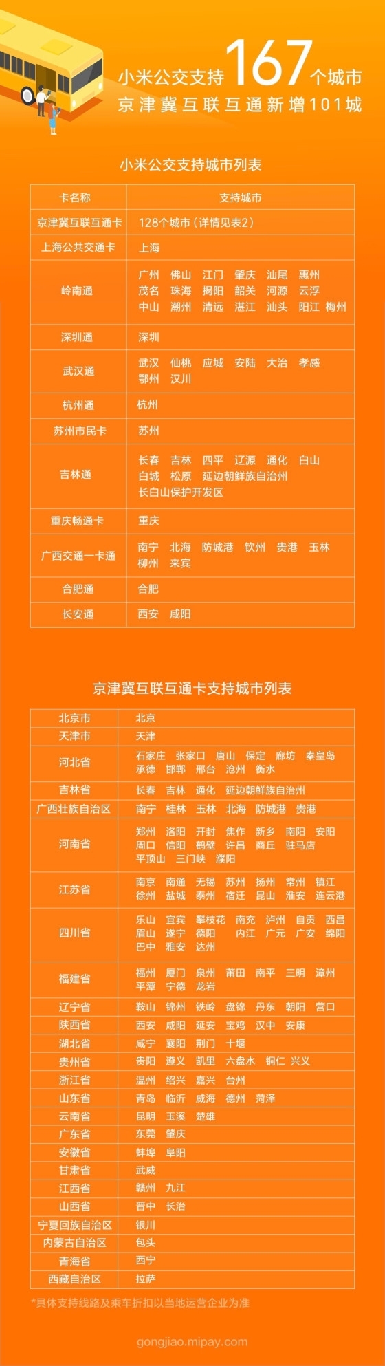 雷軍：支持NFC的小米手機已達10款 小米公交覆蓋167城