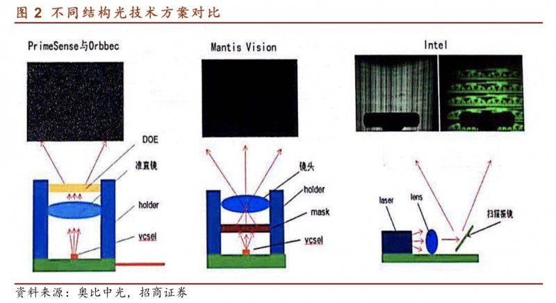 起底3D結構光供應鏈，小米8的Face ID與iPhone X差別在哪？