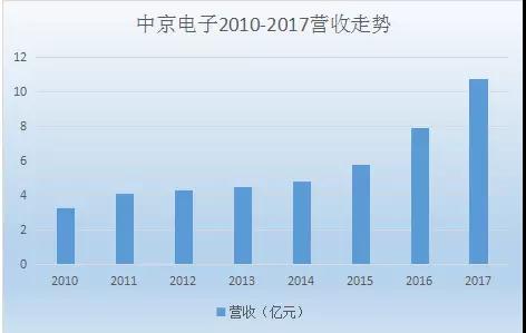 中京電子和東山精密掀起并購(gòu)風(fēng)潮 助力PCB全產(chǎn)品線布局