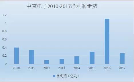 中京電子和東山精密掀起并購(gòu)風(fēng)潮 助力PCB全產(chǎn)品線布局