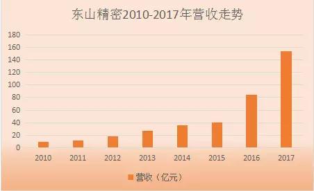 中京電子和東山精密掀起并購(gòu)風(fēng)潮 助力PCB全產(chǎn)品線布局