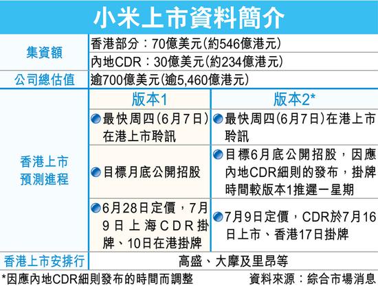 小米或7月9日上市 傳估值700億美元左右 概念股掀起漲停潮