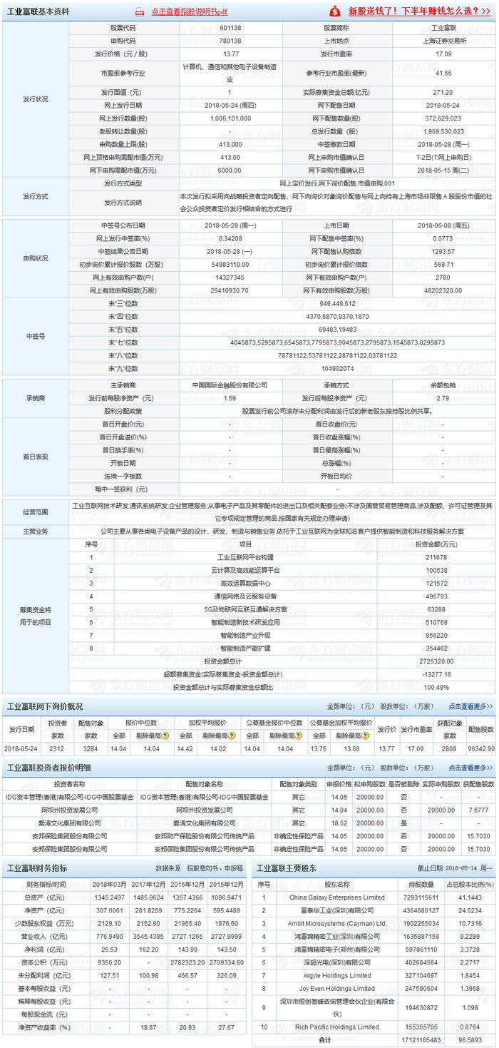 工業富聯今日上市 有望成為A股市值最高科技企業