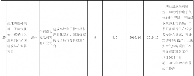 安徽半導體產業主體城市 滁州成立半導體聯盟推進產業發展