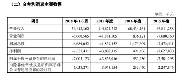 證監會披露小米A股招股書：40%募資用于全球擴張