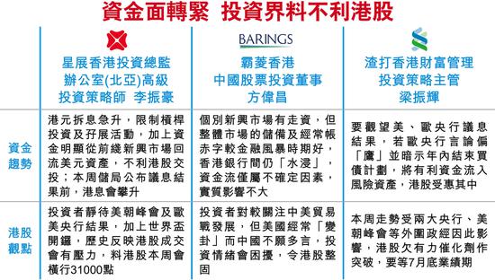 小米IPO遇拆息10年高資金勢抽緊 投資界料不利港股