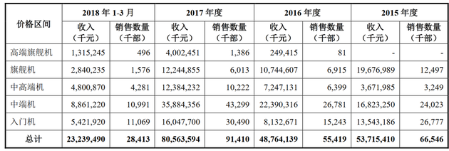 一季度營收344億元，CDR第一股小米到底賺不賺錢？