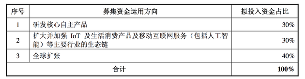 一季度營收344億元，CDR第一股小米到底賺不賺錢？