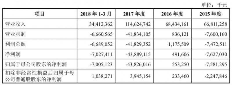 小米正式A股上市：詳解A股招股說明書