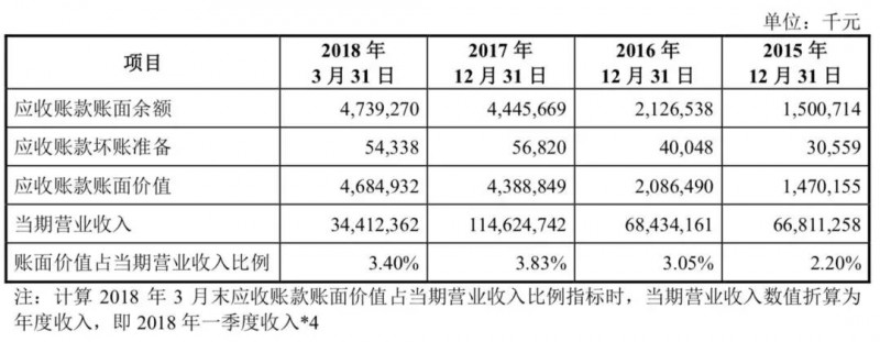 小米正式A股上市：詳解A股招股說明書