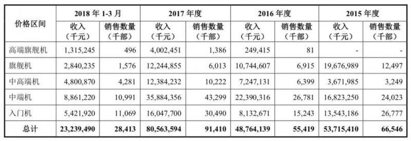 小米正式A股上市：詳解A股招股說明書