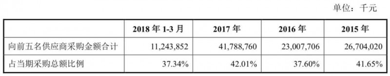 小米正式A股上市：詳解A股招股說明書