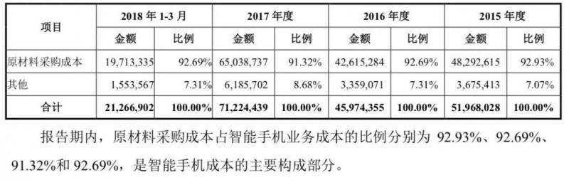 小米正式A股上市：詳解A股招股說明書