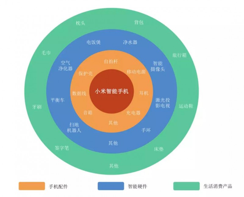 小米正式A股上市：詳解A股招股說明書