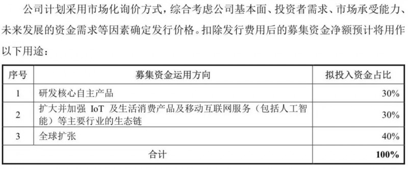 小米正式A股上市：詳解A股招股說明書