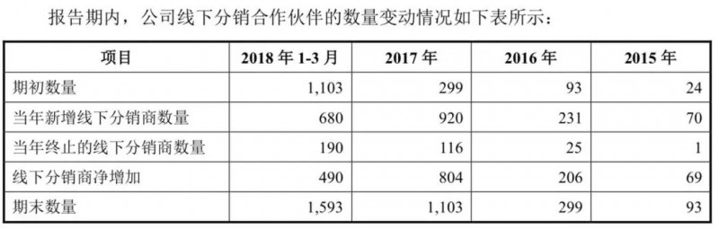 小米正式A股上市：詳解A股招股說明書