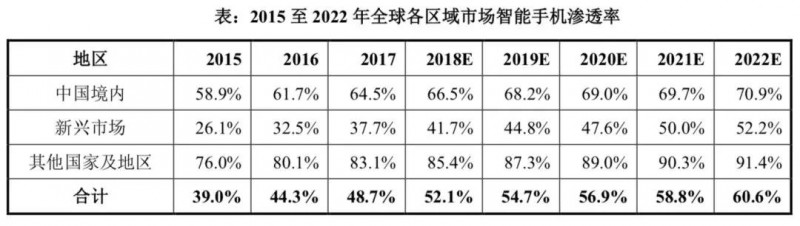 小米正式A股上市：詳解A股招股說明書