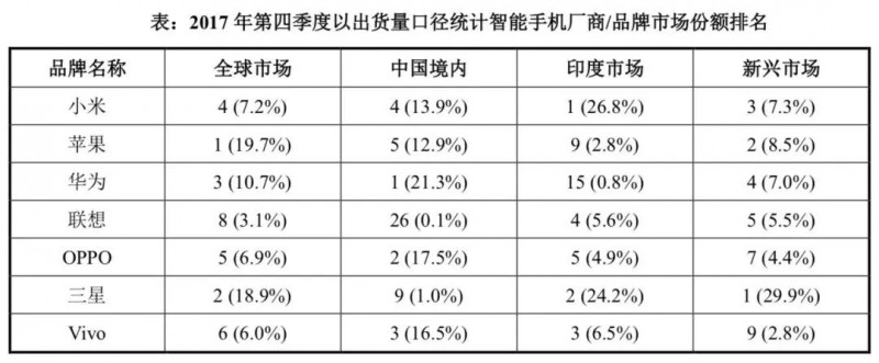 小米正式A股上市：詳解A股招股說明書