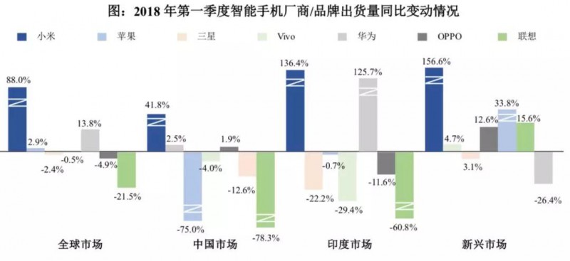 小米正式A股上市：詳解A股招股說明書