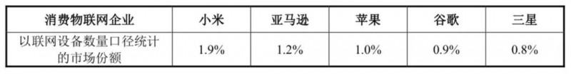 小米正式A股上市：詳解A股招股說明書