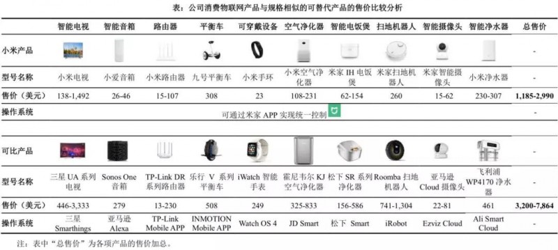 小米正式A股上市：詳解A股招股說明書