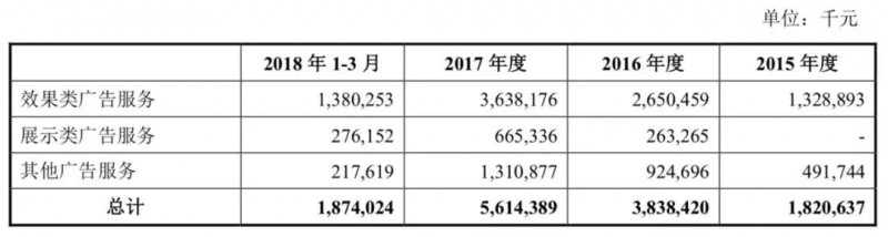 小米正式A股上市：詳解A股招股說明書