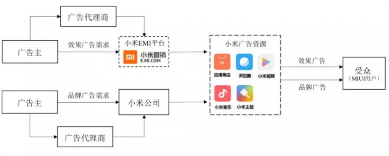 小米正式A股上市：詳解A股招股說明書