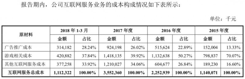 小米正式A股上市：詳解A股招股說明書