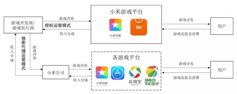 小米正式A股上市：詳解A股招股說明書