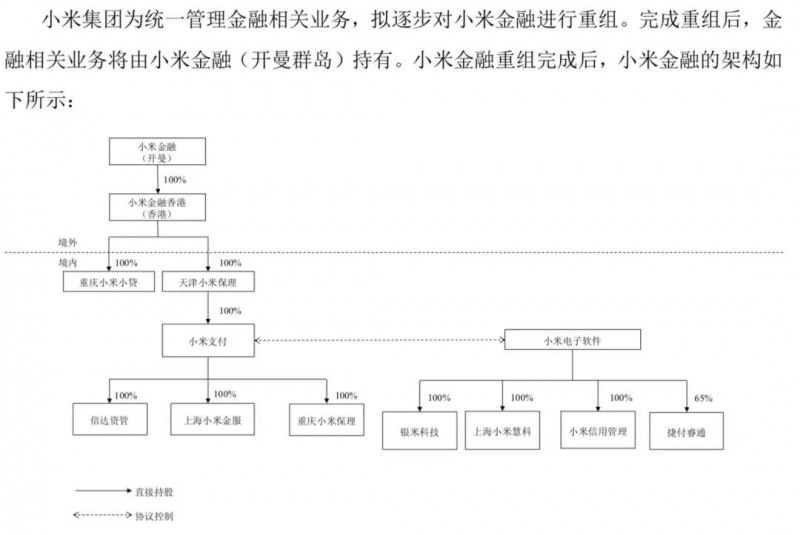 小米正式A股上市：詳解A股招股說明書