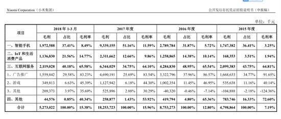 小米如何估值？基金經理:成長或可對標小家電企業