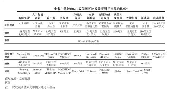 小米如何估值？基金經理:成長或可對標小家電企業