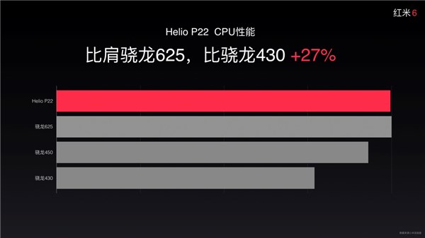 799元紅米6定于6月15日上市，京東獨家首發(fā)