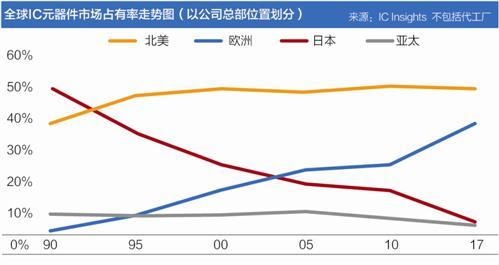 芯片國際棋局：全球半導體產業(yè)調查之日本篇