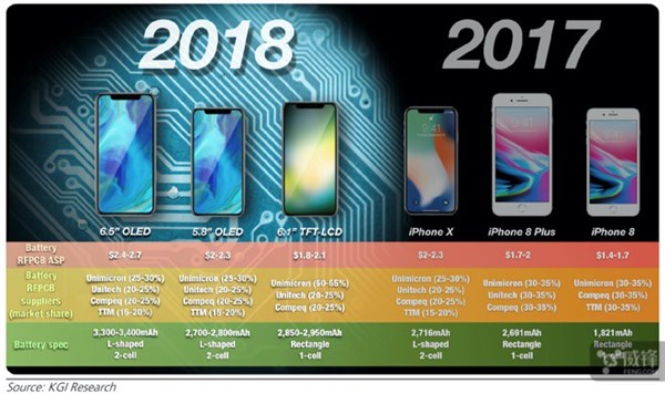 韓媒：即使iPhone X Plus很貴，銷量仍會是最高的