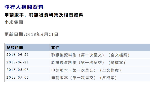 小米赴港上市進(jìn)程又進(jìn)一步 中介人士：已大幅超額認(rèn)購(gòu)