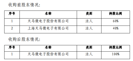 深天馬A收購(gòu)天馬有機(jī)發(fā)光40%股權(quán)