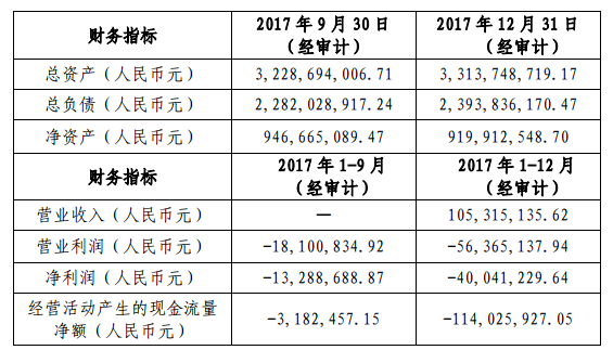 深天馬A收購(gòu)天馬有機(jī)發(fā)光40%股權(quán)