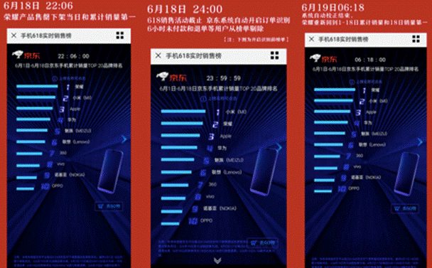618“C位”之爭小米不僅輸榮耀，還遭京東“打臉”被曝刷單