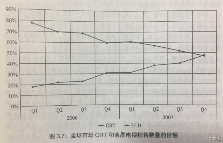 重溫：全球液晶顯示工業(yè)百年史——中國(guó)面板的崛起的背后故事（上）