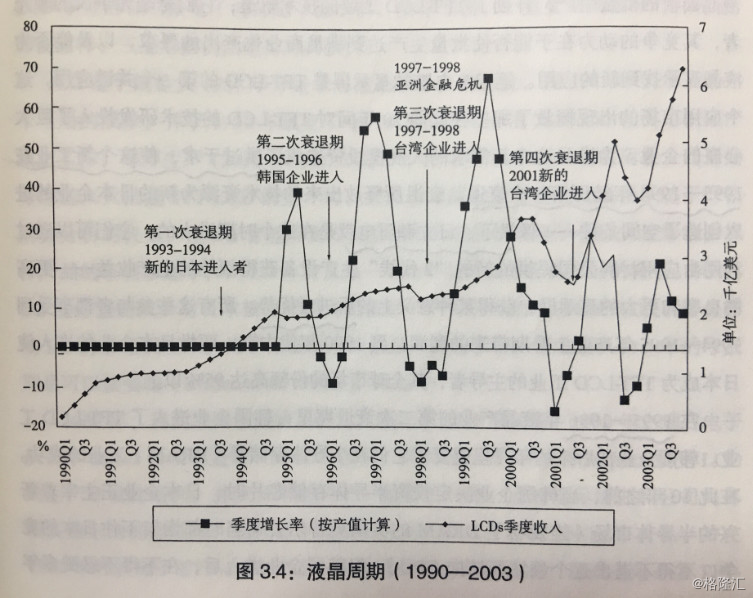 重溫：全球液晶顯示工業(yè)百年史——中國(guó)面板的崛起的背后故事（上）