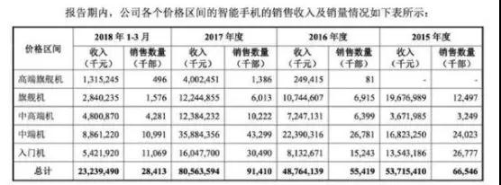 雷軍在香港小米招股書上簽字，原股東借IPO可套現194億港元