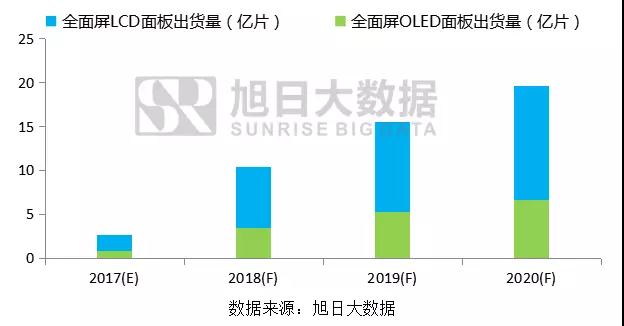 長信科技