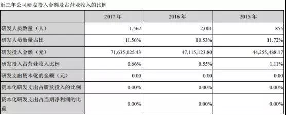 長信科技