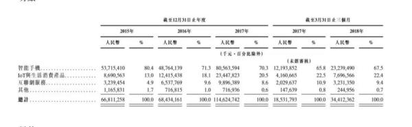 小米=騰訊×蘋果？